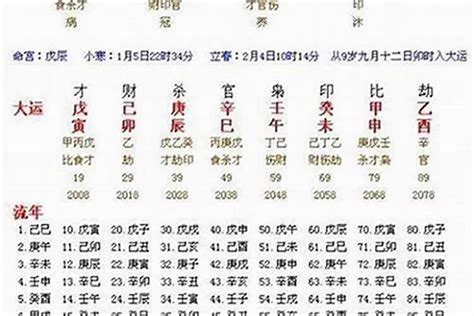 八字流年運勢|八字流年